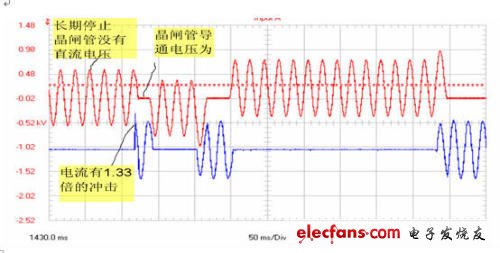 談晶閘管投切電容器TSC的觸發(fā)電路