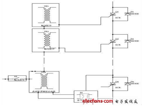 談晶閘管投切電容器TSC的觸發電路