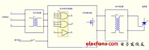 談晶閘管投切電容器TSC的觸發(fā)電路