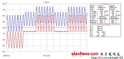 談晶閘管投切電容器TSC的觸發(fā)電路