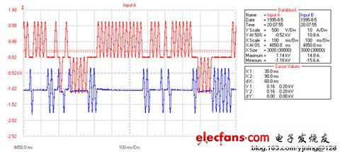 談晶閘管投切電容器TSC的觸發電路