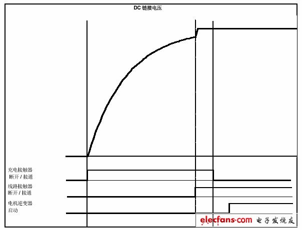 圖2 充電順序圖