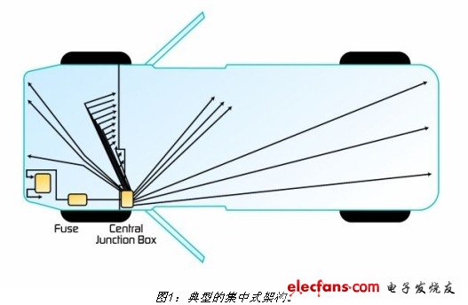 典型的集中式架構(gòu)