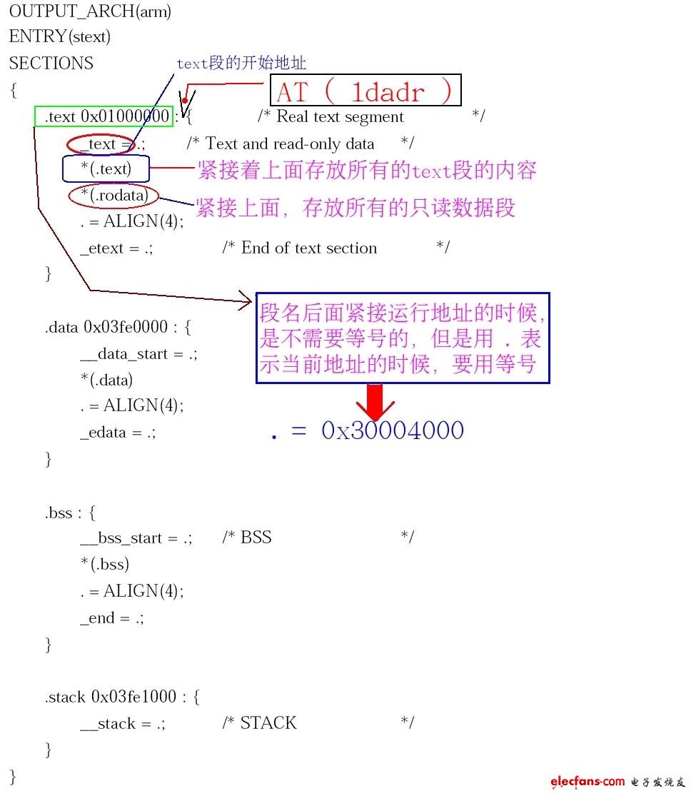 鏈接腳本規則.JPG