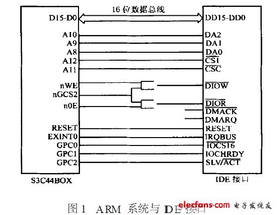 ARM 系統(tǒng)與IDE 接口