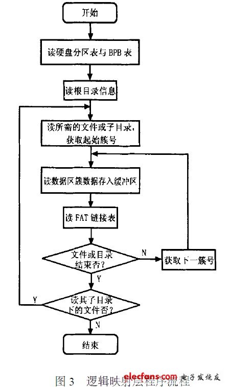 邏輯映射層程序流程