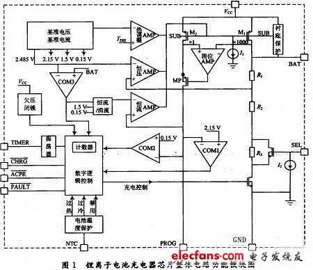 線性鋰離子電池充電器的整體結(jié)構(gòu)