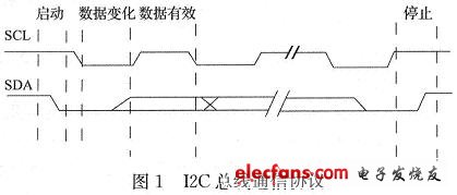 I2C通信協議的時序圖