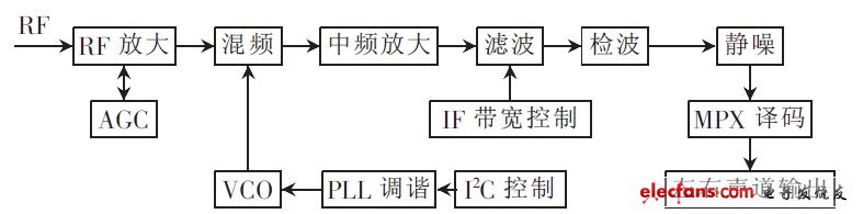 圖4 收音系統(tǒng)電路原理圖