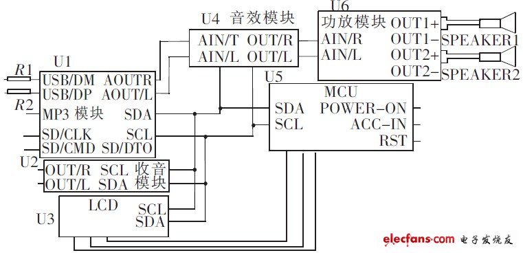 圖1 音響系統模塊電路圖