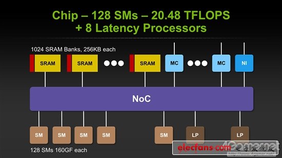 深度解析NVIDIA的三極化戰略：Denver和Tegra沒關系？