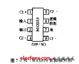 MAX619引腳圖