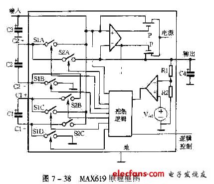 MAX619原理框圖