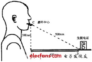 IP電話及ATA設(shè)備的選型：測試指標與方法