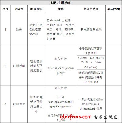 IP電話及ATA設備的選型：測試指標與方法