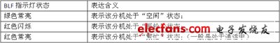 IP電話及ATA設(shè)備的選型：測試指標與方法