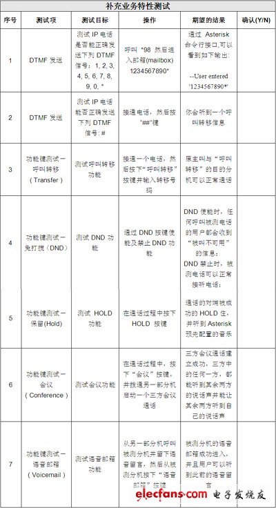 IP電話及ATA設備的選型：測試指標與方法