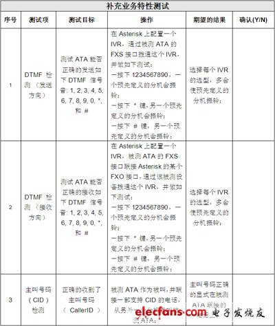 IP電話及ATA設(shè)備的選型：測試指標與方法