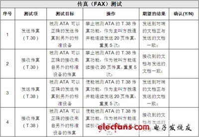 IP電話及ATA設(shè)備的選型：測試指標與方法