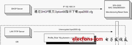 IP電話及ATA設(shè)備的選型：測試指標與方法