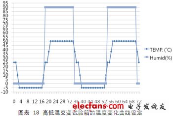 IP電話及ATA設(shè)備的選型：測試指標與方法