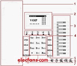 IP電話及ATA設備的選型：測試指標與方法