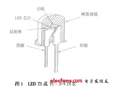 LED封裝T1和T1—3/4