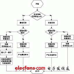 編程的流程