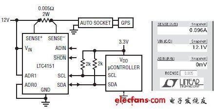 DN452 汽車應用的電源監視器