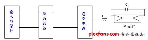 電子鎮(zhèn)流器的基本工作原理