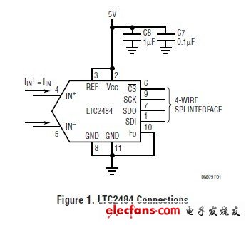 ADC簡(jiǎn)化測(cè)量高阻抗傳感器