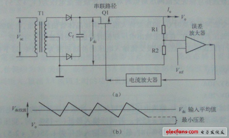 線性調整器