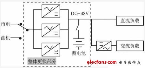 -48 V直流開關電源系統