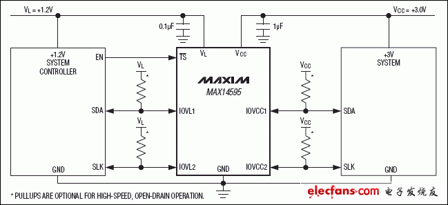 MAX14595應用電路圖