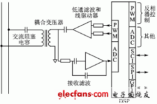  系統框圖