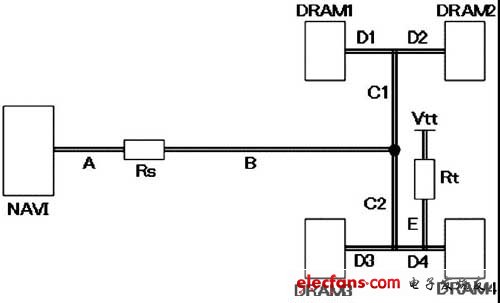 Address/Command數(shù)據(jù)組的布線拓撲圖