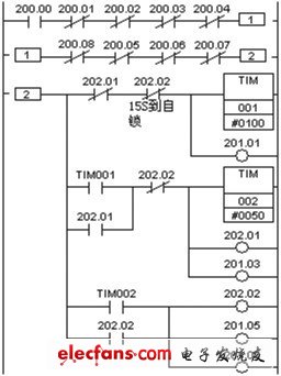 圖5 搶答15S 計(jì)時(shí)梯形圖