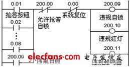 圖2 違規(guī)搶答梯形圖