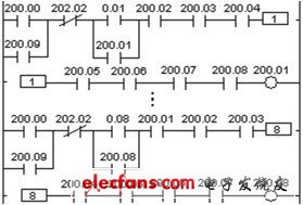 圖4 數(shù)字鎖存梯形圖