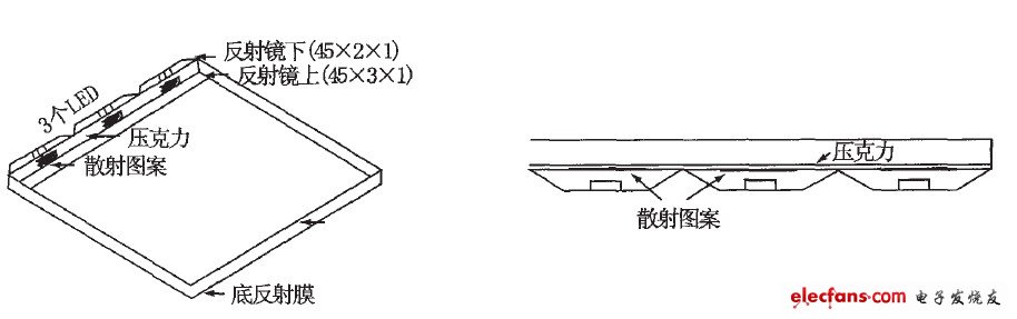 圖9 2.4in 的白色LED 背光系統