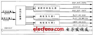 FPGA內部結構框圖