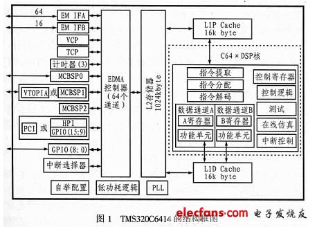 雙DSP高速信號處理系統