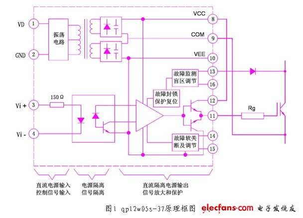 qp12w05s-37是一種自帶隔離電源的混分集成igbt驅動器