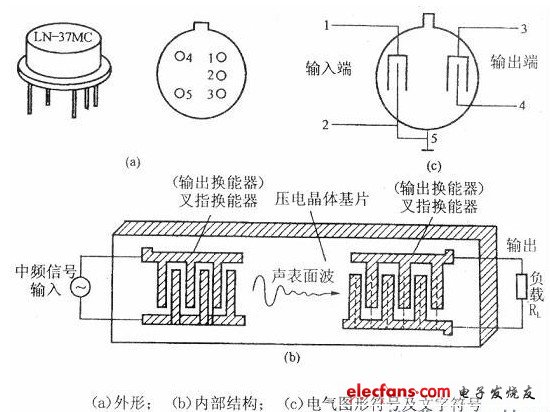 聲表面波濾波器外形、電氣圖形符號及文字符號