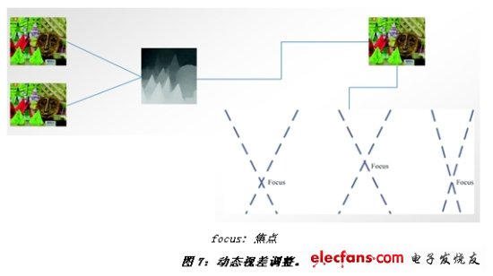 《電子系統設計》