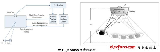 《電子系統設計》