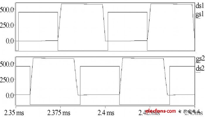 圖10 開關管q1、q2的導通和關斷情況