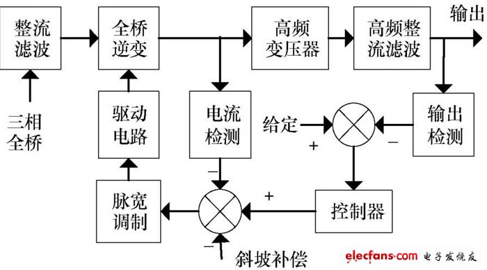 圖3 開關(guān)電源系統(tǒng)結(jié)構(gòu)圖