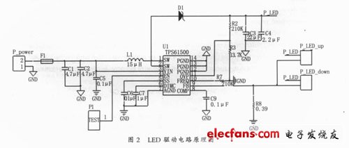 LED light- bar 的驅動