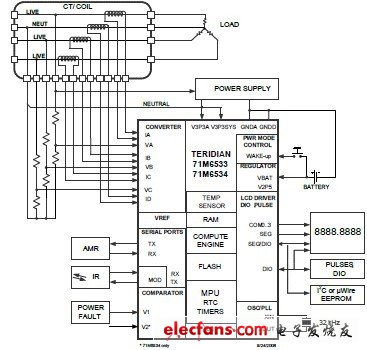 71M6533,71M6533G,71M6533H,71M6534,71M6534H電表IC